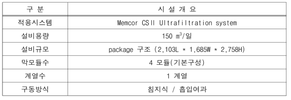 침지식 막여과 설비 개요