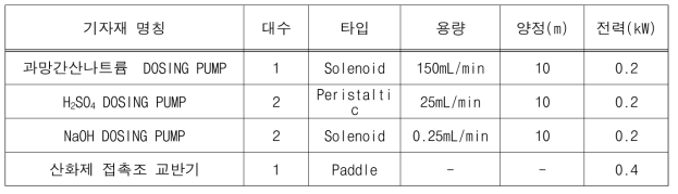 산화제접촉조 설치 기자재