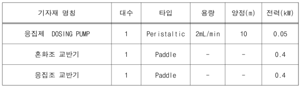 혼화·응집 설치 기자재