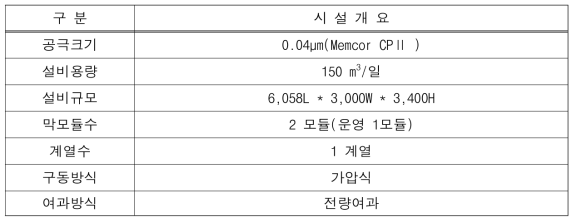 가압식 막여과 설비개요