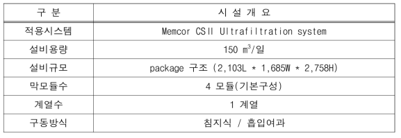 침지식 막여과 설비 개요