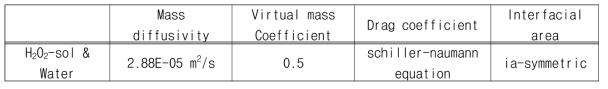 Binary property for H2O2 solution and water