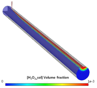 Volume fraction contour of H2O2 solution in hollow pipe