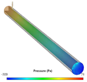 Pressure contour in hollow pipe