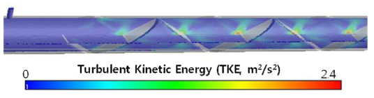 Turbulent KE contour in Elliptical-type inline mixer