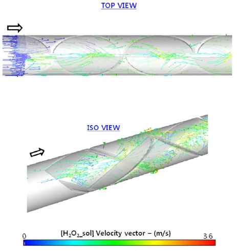 Velocity vector of H2O2solution in Elliptical-type inline mixer