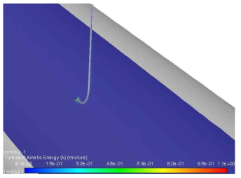 Turbulent KE contour in Nozzle mixer