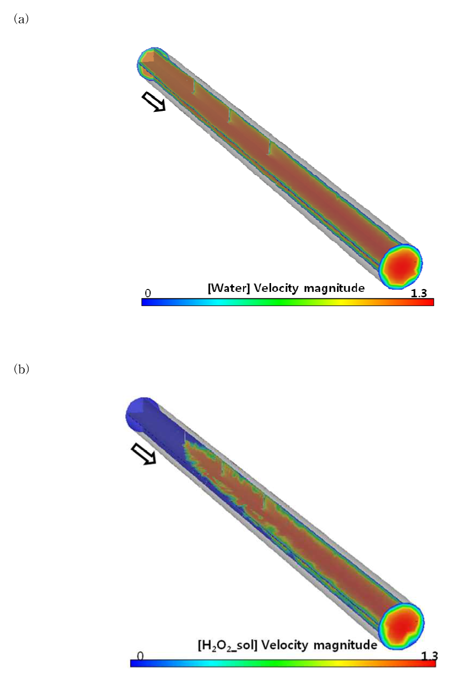 Velocity contour in Nozzle mixer