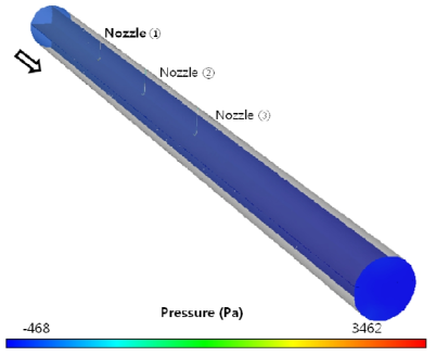 Pressure contour in Nozzle mixer