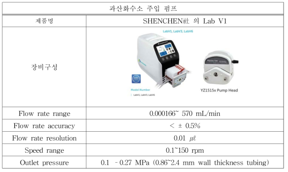 과산화수소 주입 펌프