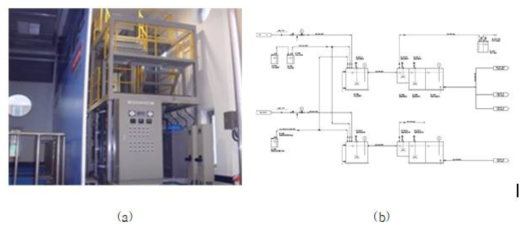 고도정수처리 파일럿 플랜트 전경(a) 및 망간대응 전처리설비 기본 설계안 (b)