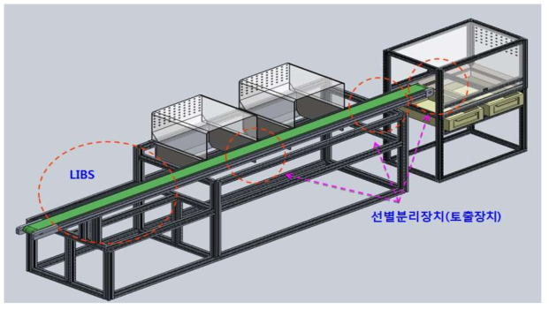 Lab-scale 선별 시스템 설계도(layout)