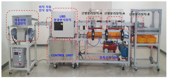 Lab-scale 규모의 자동선별 시스템