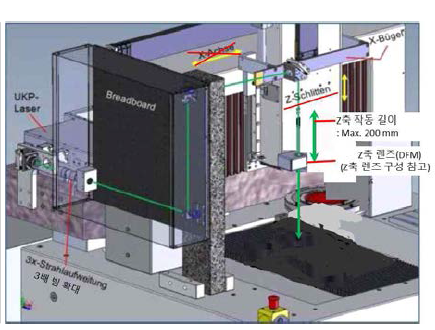 Laser의 입체 설계도