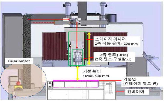 Laser sensor 및 lens 입체설계도