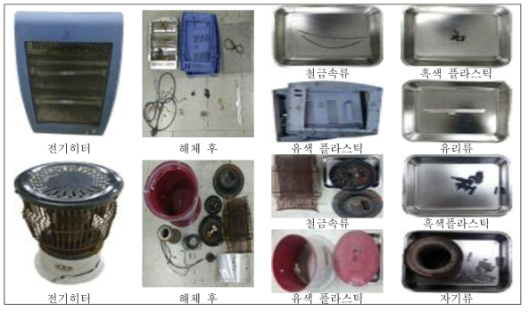 전기히터의 종류(형식)에 따른 해체 후 주요 구성 물질