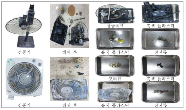 선풍기의 종류(형식)에 따른 해체 후 주요 구성 물질