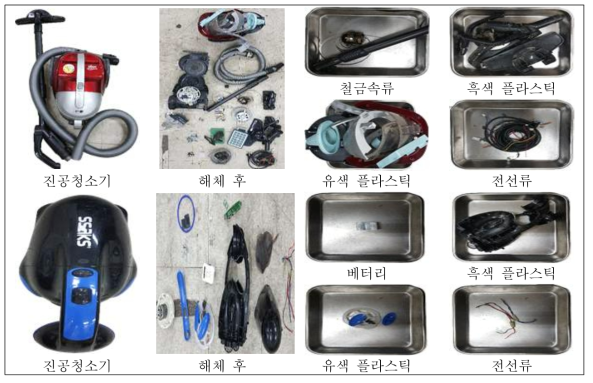 진공청소기의 종류(형식)에 따른 해체 후 주요 구성 물질