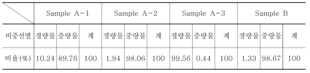 비중선별 실험 결과