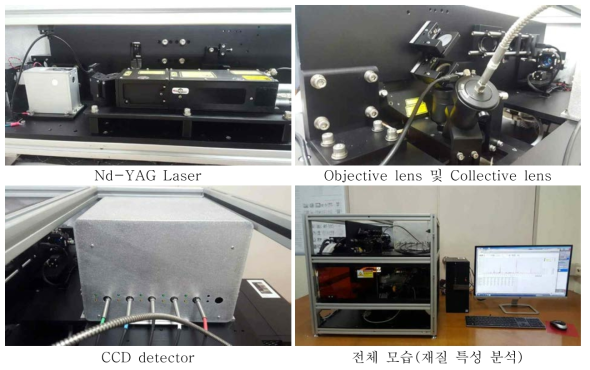 LIBS 기반 주요 광학분광장치