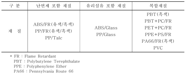 폐소형가전제품 플라스틱 재질 중 재활용하기 위해서 반드시 제거해야하는 물질