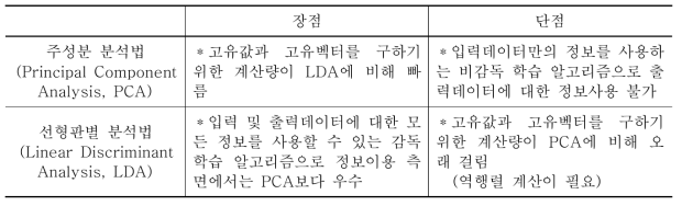 주성분 분석법과 선형판별 분석법의 장단점 비교