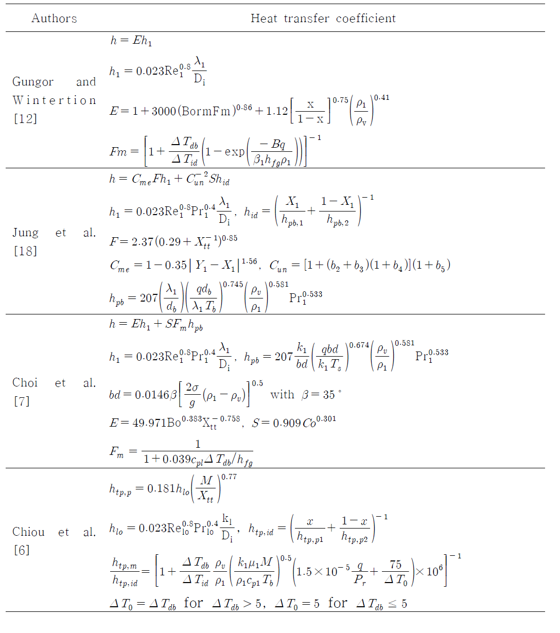 기존 논문들의 증발기 열전달계수 상관식 [31]