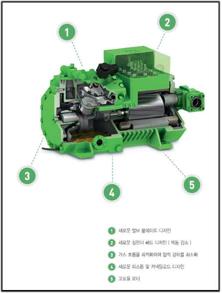 반밀폐형 압축기 (Maker: Bitzer,Germany)