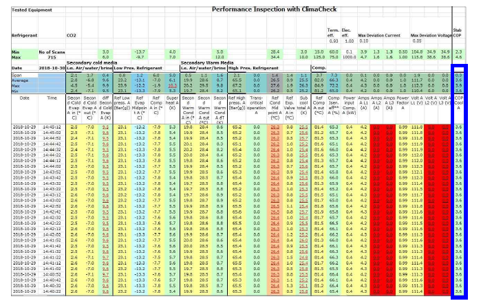 Clima Check DATA