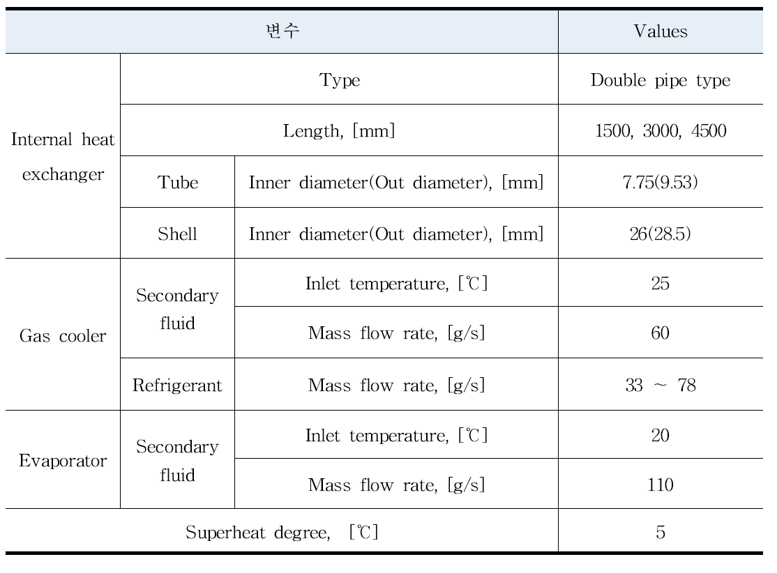 내부 열교환기의 길이변화에 따른 CO2 열펌프의 성능시험 조건 및 사양