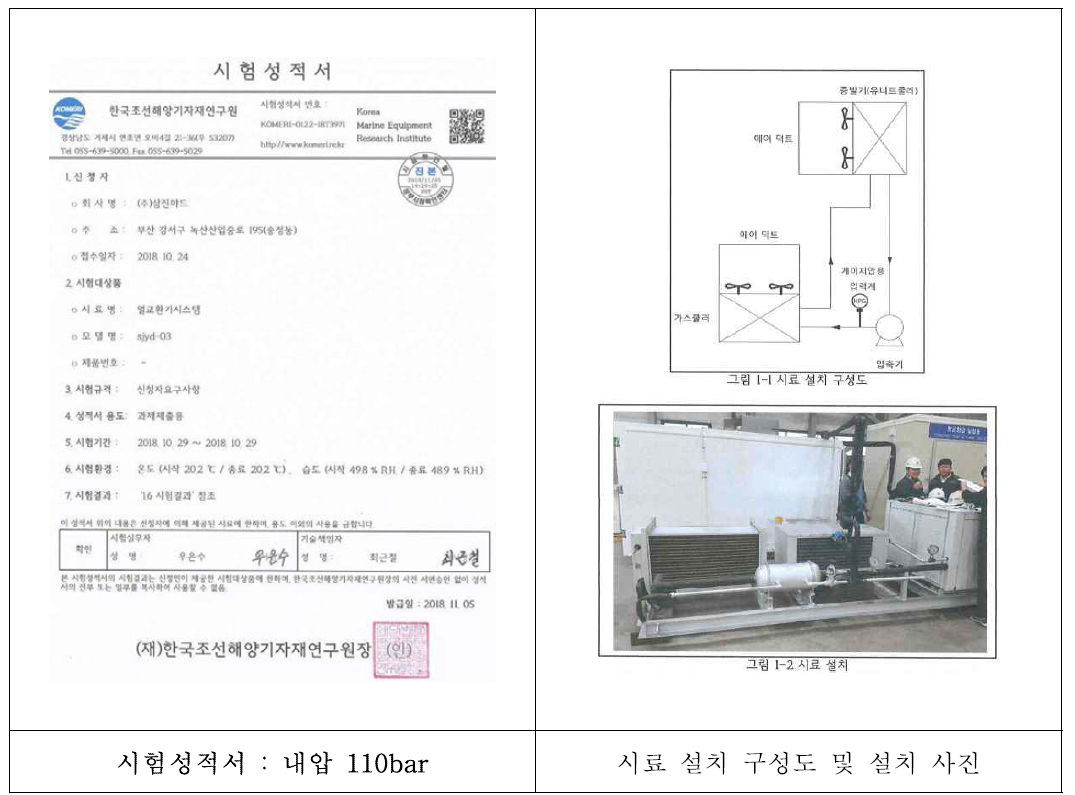 내압 TEST 공인시험 성적서