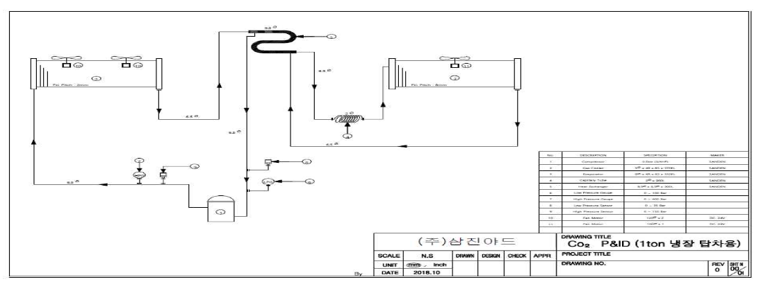 1톤 냉장탑차 CO2 냉방시스템 P&ID