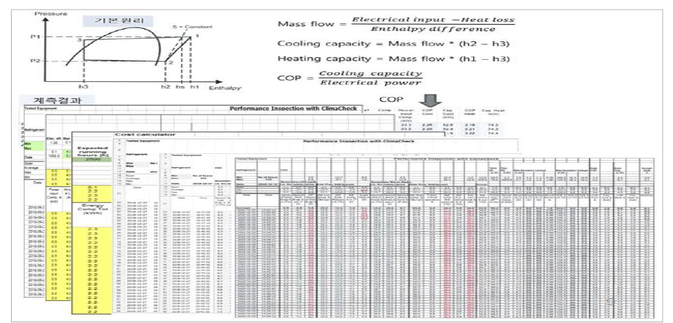 Climacheck Program DATA