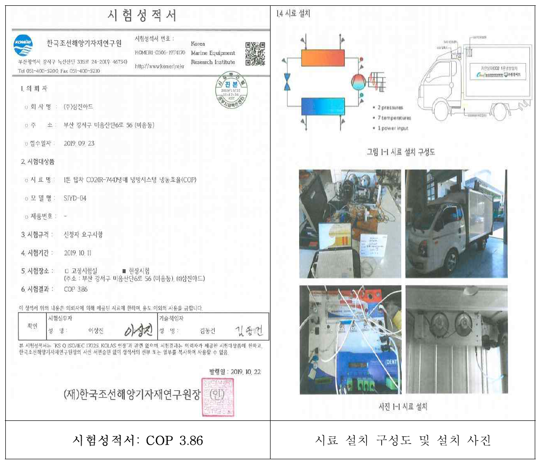 공인인증시험 성적서 및 설치 구성도