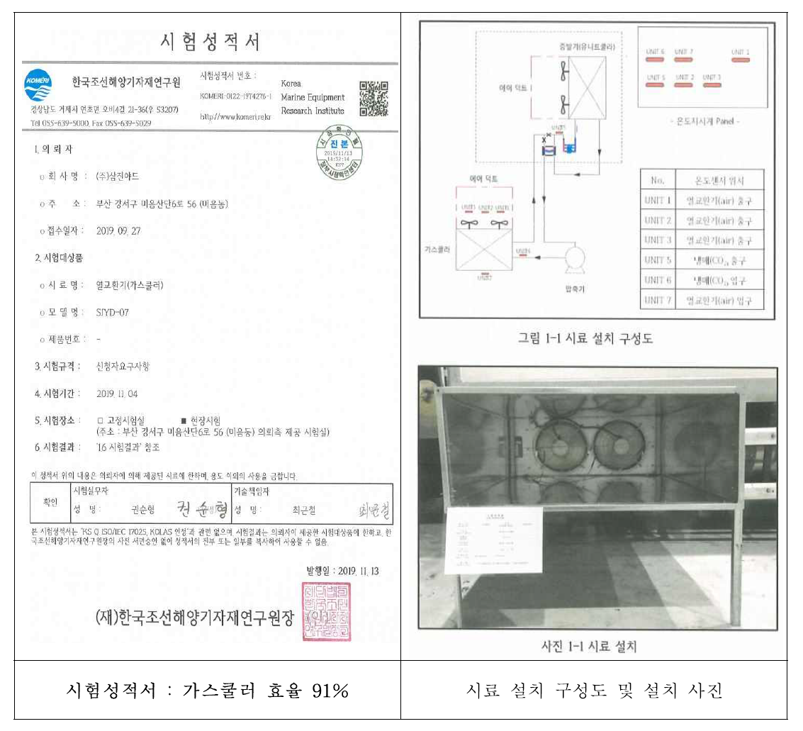 공인인증시험 성적서 및 설치 구성도