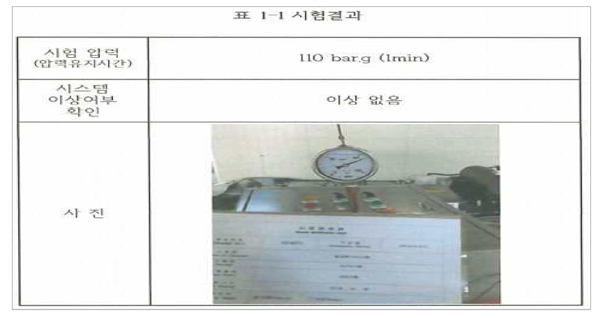 시험 결과값