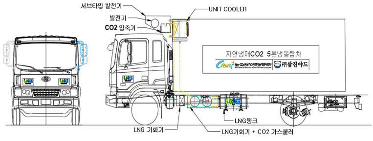 LNG 냉열 활용 5톤 냉동탑차 개략도