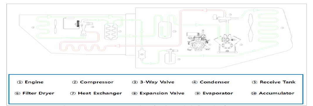 SUB TYPE 냉동기 내부 냉방시스템 회로도