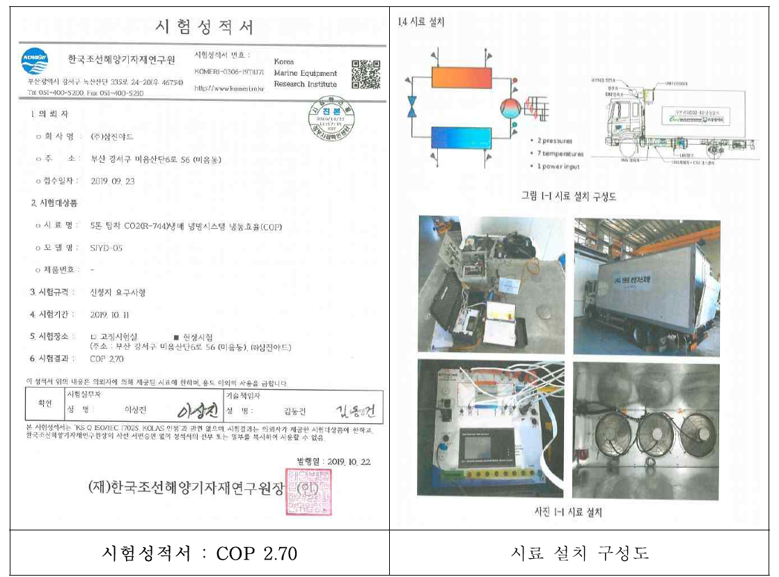 시험 성적서 및 시료 설치 구성도