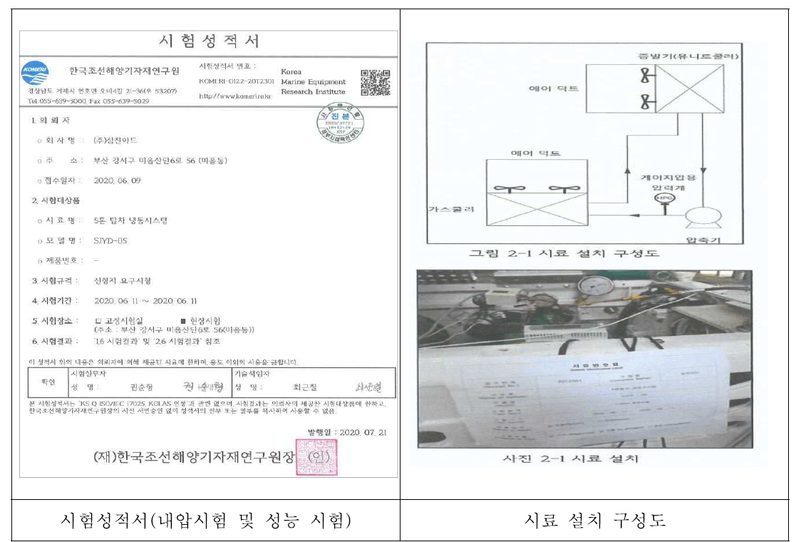 공인시험성적서 및 시료 설치 구성도