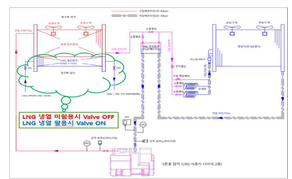 LNG 냉열 활용 및 미활용 냉동시스템 도면