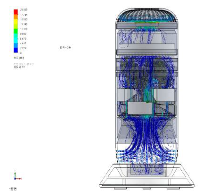 건국대 미세먼지 저감 시제품 내에서의 CFD를 나타낸 결과