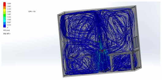 건국대 미세먼지 저감 시제품의 실제 방 안에서의 CFD 결과