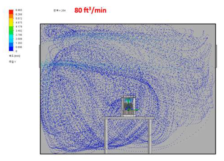건국대 Open-system 화분의 air simulation (체적유량: 80 ft3/min)
