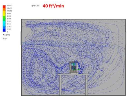 건국대 Open-system 화분의 air simulation (체적유량: 40 ft3/min)