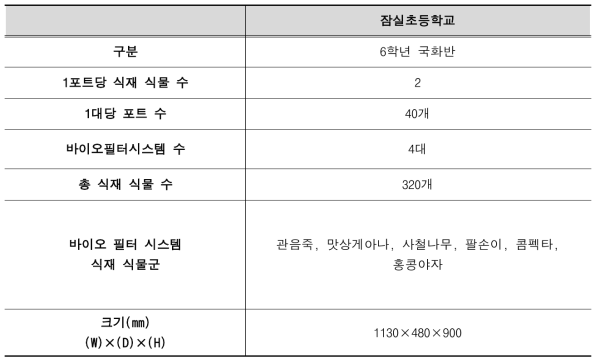 잠실초등학교 적용 바이오필터시스템 상세