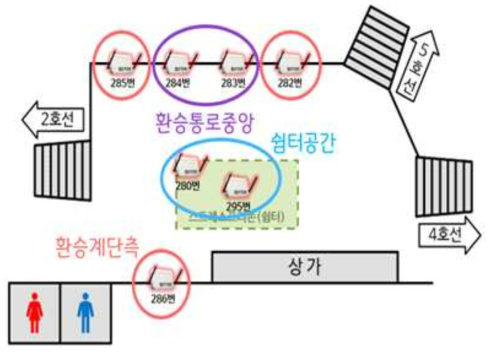 동대문역사문화공원역 설치 장비의 공간 분류