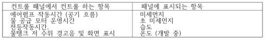 Bio-Wall에 사용된 컨트롤 패널의 기능