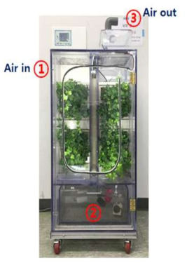 관수물 및 배출구로부터 미생물 확인을 위하여 설치된 바이오필터 시스템 사진 (1: 공기 흡입구, 2: 관수물통, 3: 공기 배출구)