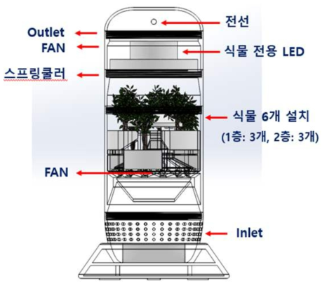 건국대 미세먼지 저감 시제품 모식도